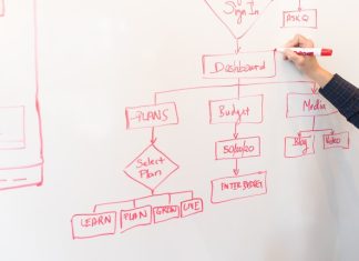 The Ultimate Guide On How To Make A Flowchart